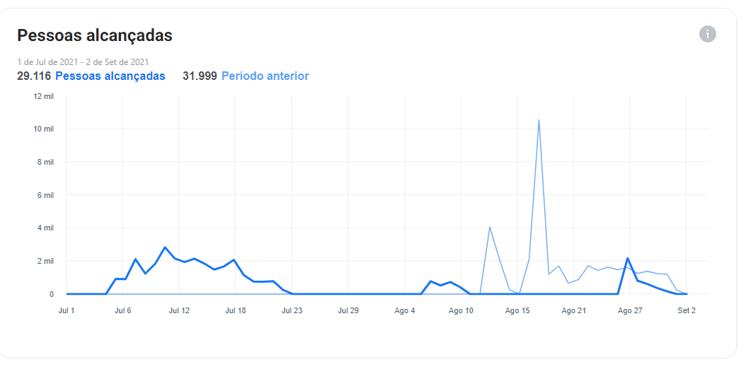 imagem 6 | estudio_de_criação_-_insights - O que é estúdio de criação do Facebook e como usar com um site