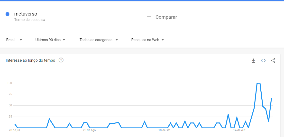 Metaverso: o que é e como funciona - Trendings